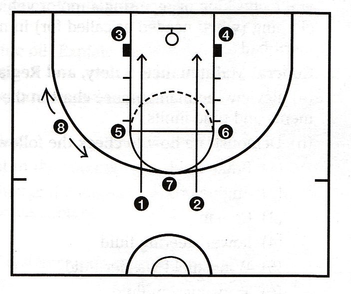 Basketball shooting diagram